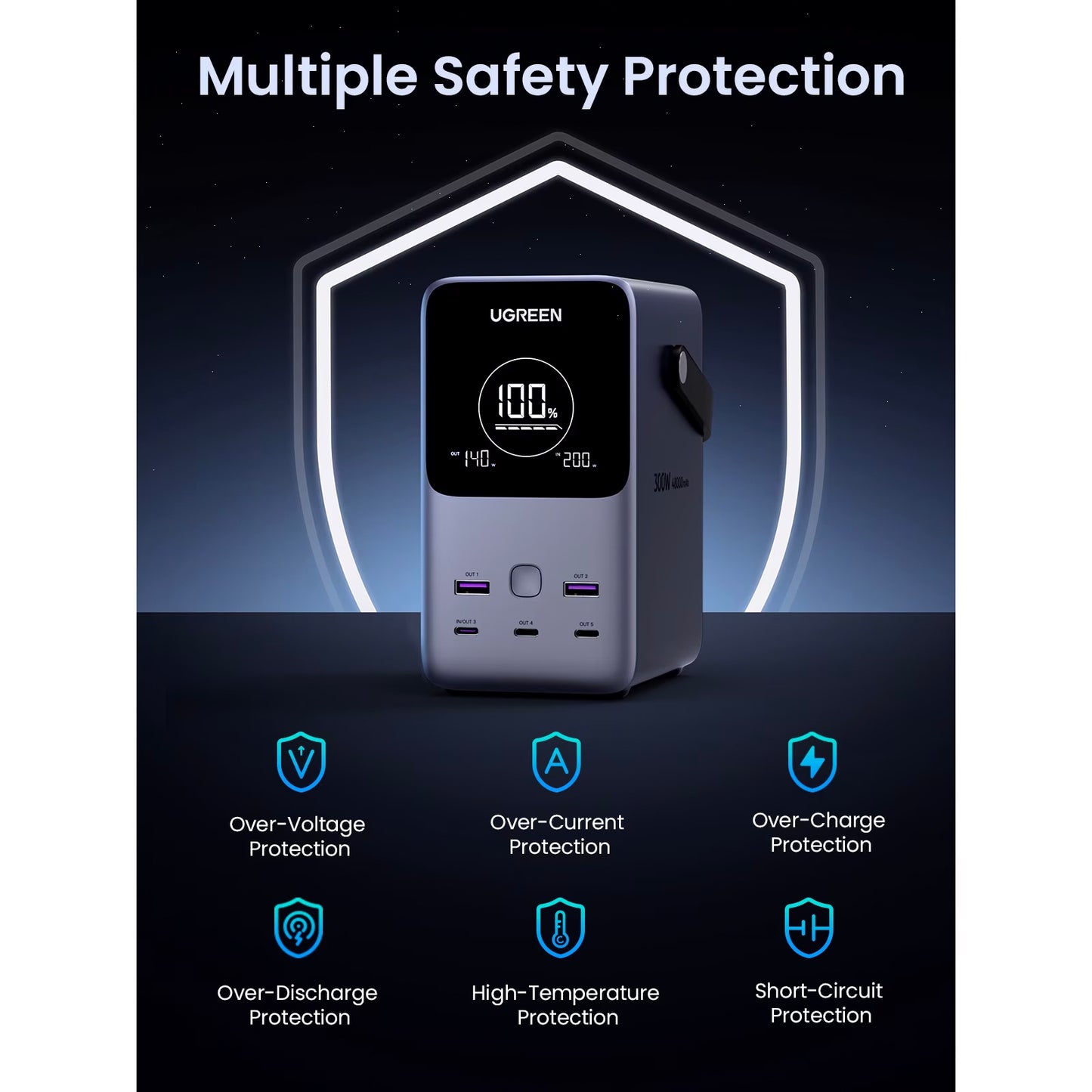 UGREEN PB770 External Battery, 48000mAh, 300W, QC + PD, 2 x USB-A - 3 x USB-C, Gray