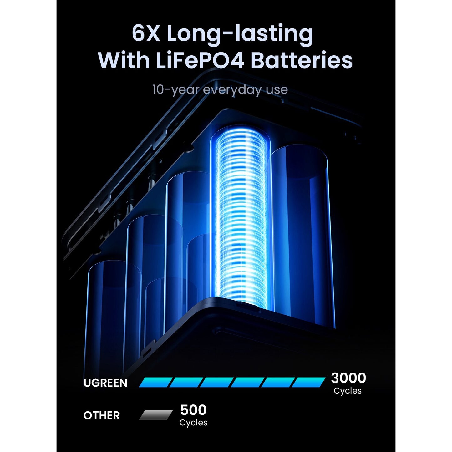 UGREEN PB770 External Battery, 48000mAh, 300W, QC + PD, 2 x USB-A - 3 x USB-C, Gray