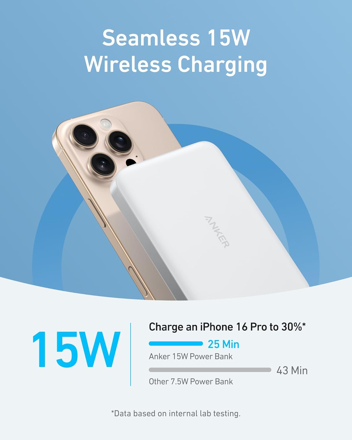 Anker MagGo Slim Wireless External Battery, 10000mAh, 30W, PD + FQI, 1 x QI - 1 x USB-C, White A1664H21 A1664H21