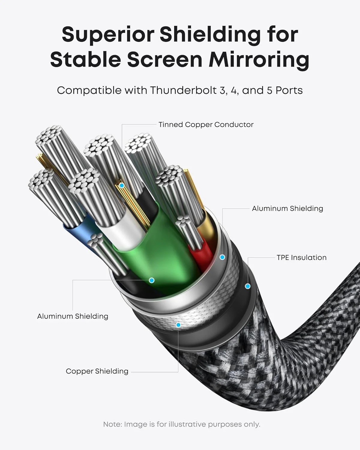 USB-C to HDMI Anker Nano Audio and Video Cable, 1.8m, Gray A87E0H12