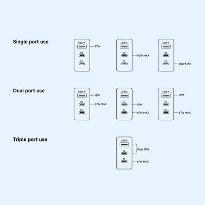 Xiaomi Network Charger, 90W, 6.1A, 1 x USB-A - 2 x USB-C, White BHR087MEU