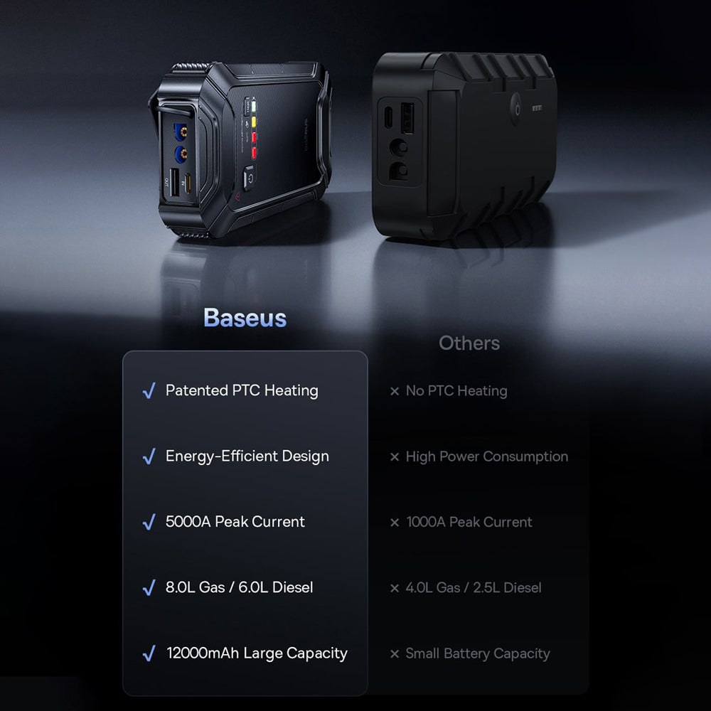 Auto Jump Starter Baseus PrimeTrip VJ1 C0119400