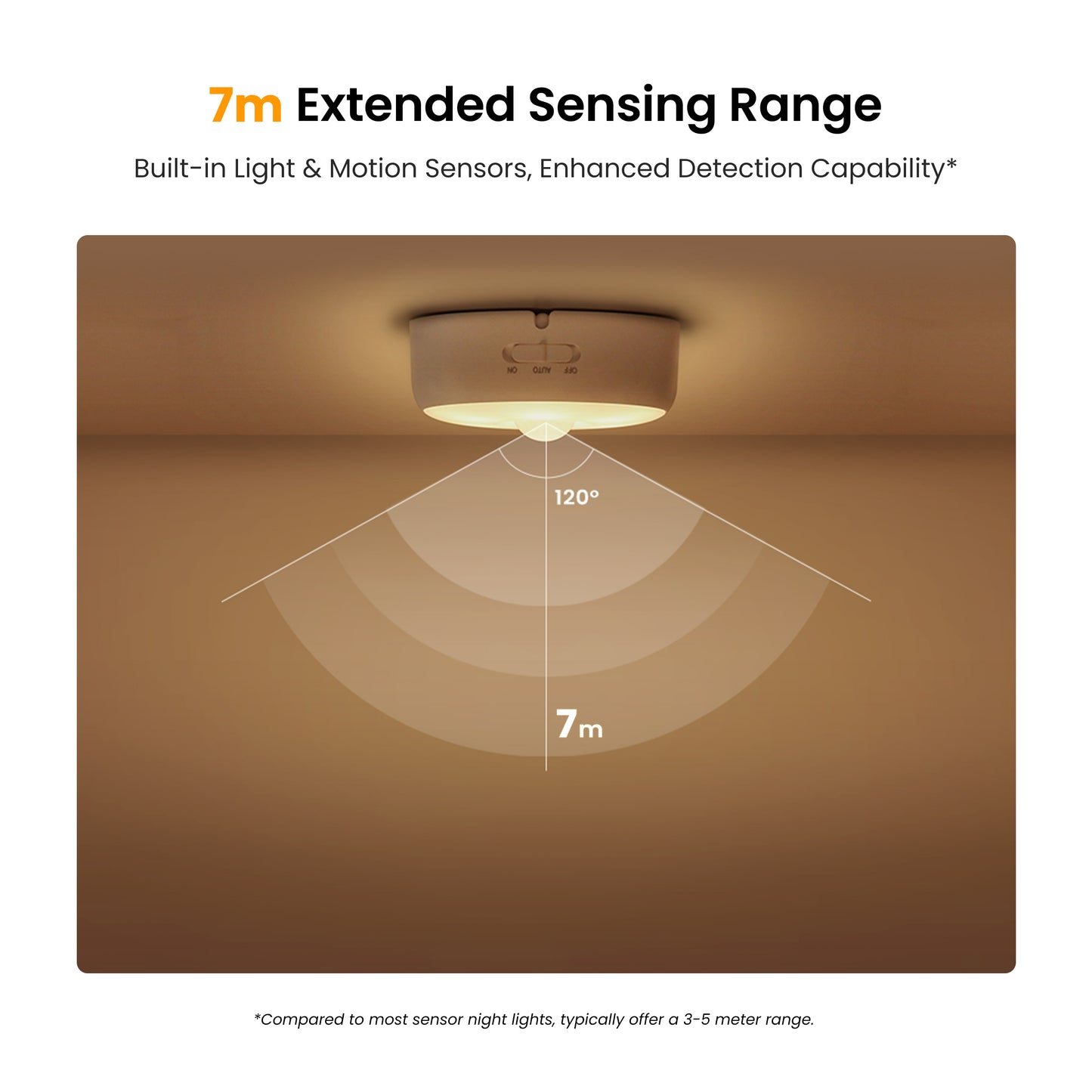 Yeelight Polaris 2 LED Night Light, Sensor, White YLYYD-0024