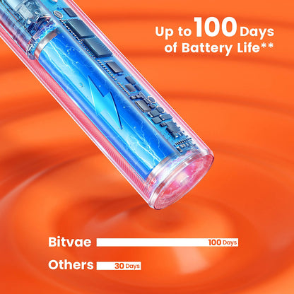 Bitvae S2 Smart Electric Toothbrush, Pink