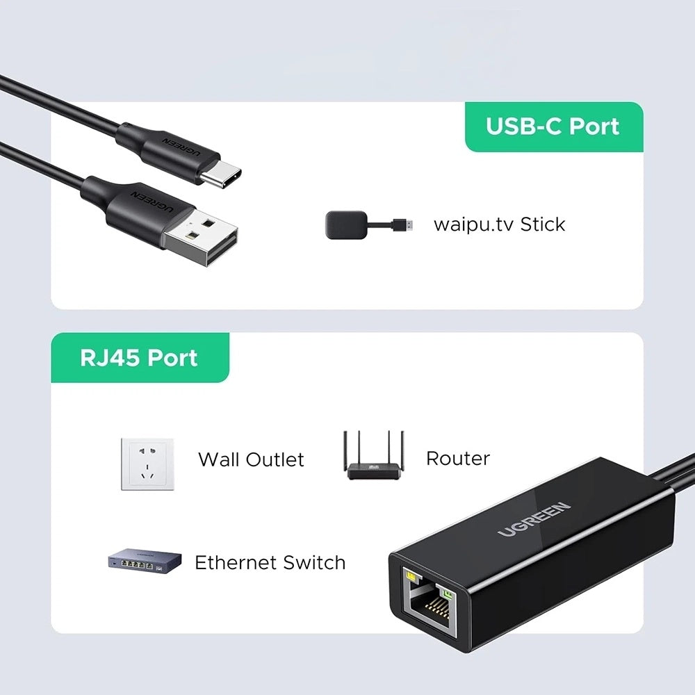 UGREEN CR110 Network Card (75535), RJ45, USB / USB-C, Black