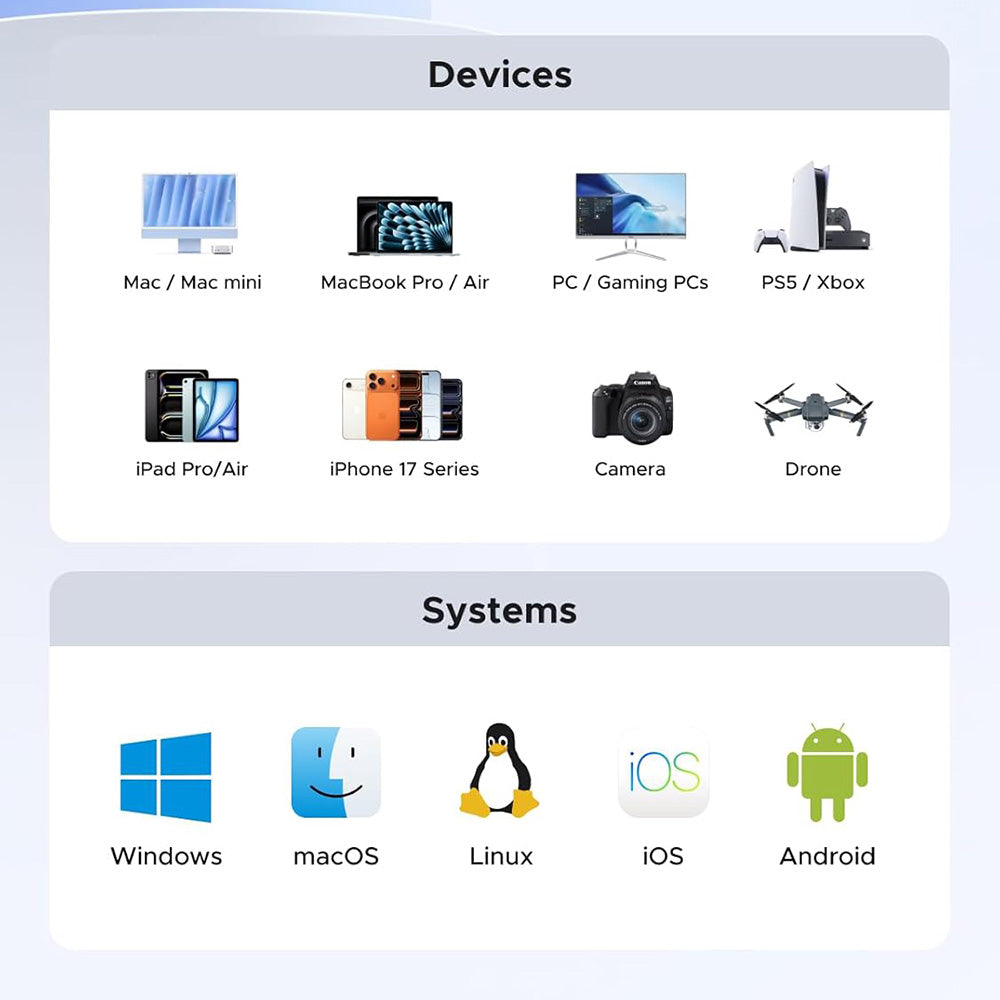 Solid State Drive (External SSD) UGREEN 35270, 1TB, Gray